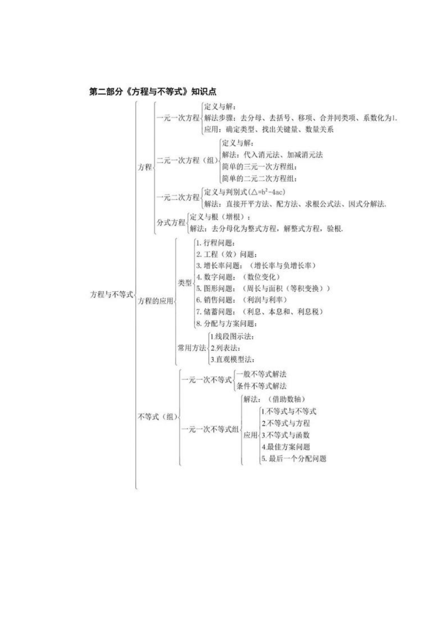 初中数学各模块知识点结构图大全.docx_第2页