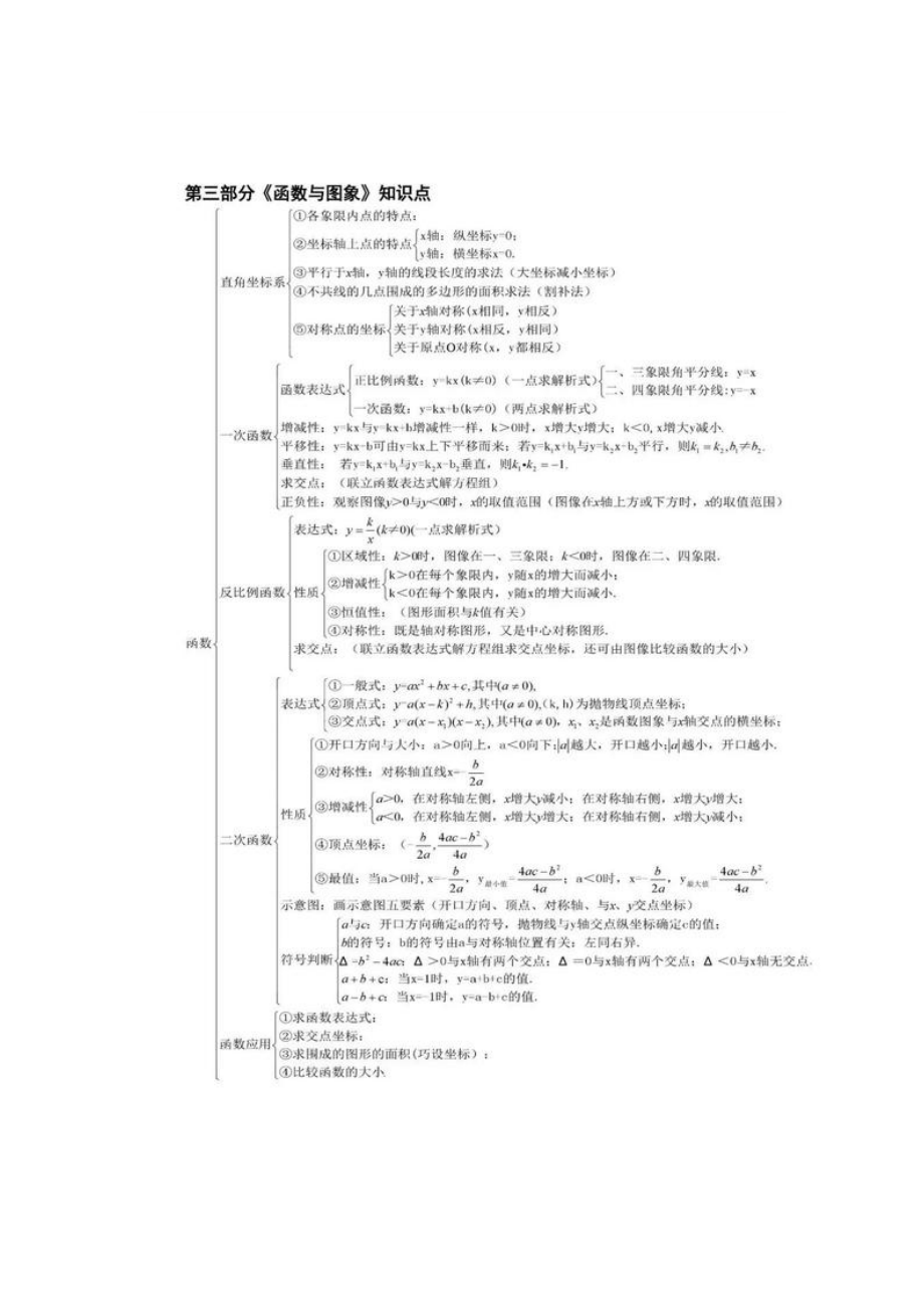 初中数学各模块知识点结构图大全.docx_第3页