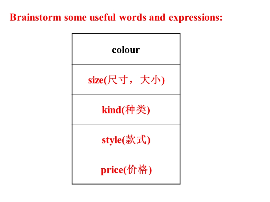 冀教版英语八年级上册Lesson20课件.ppt_第3页