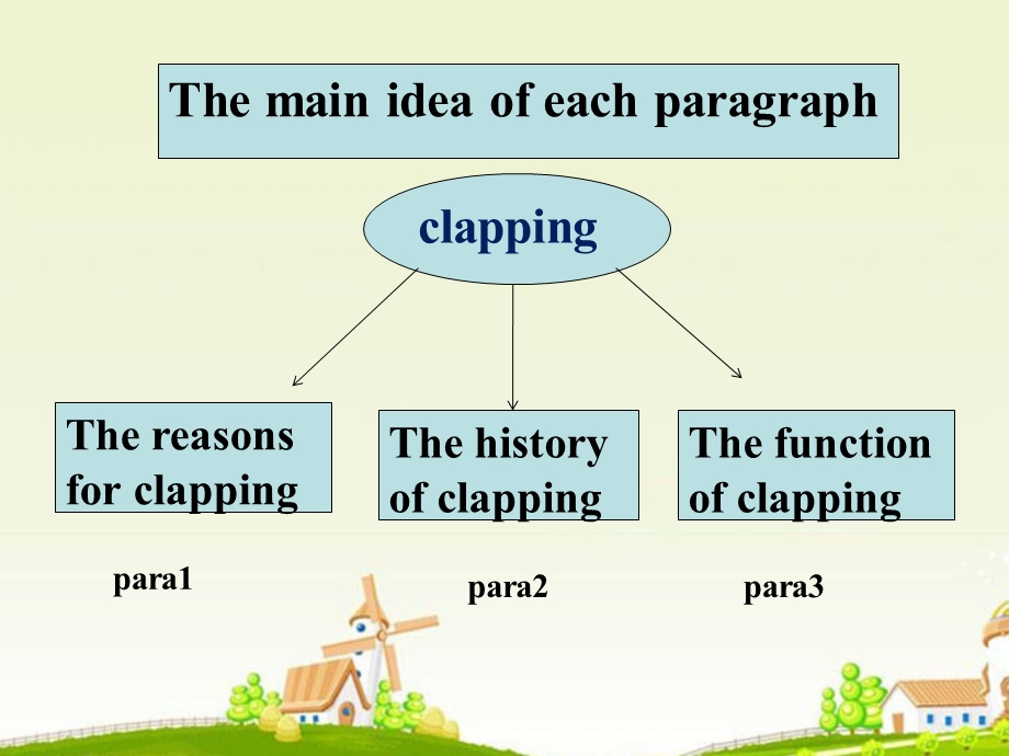 Module3BodyLanguageandNon-VerbalCommunication第4课时Culturalcorner同步课件外研版必修4.ppt_第3页