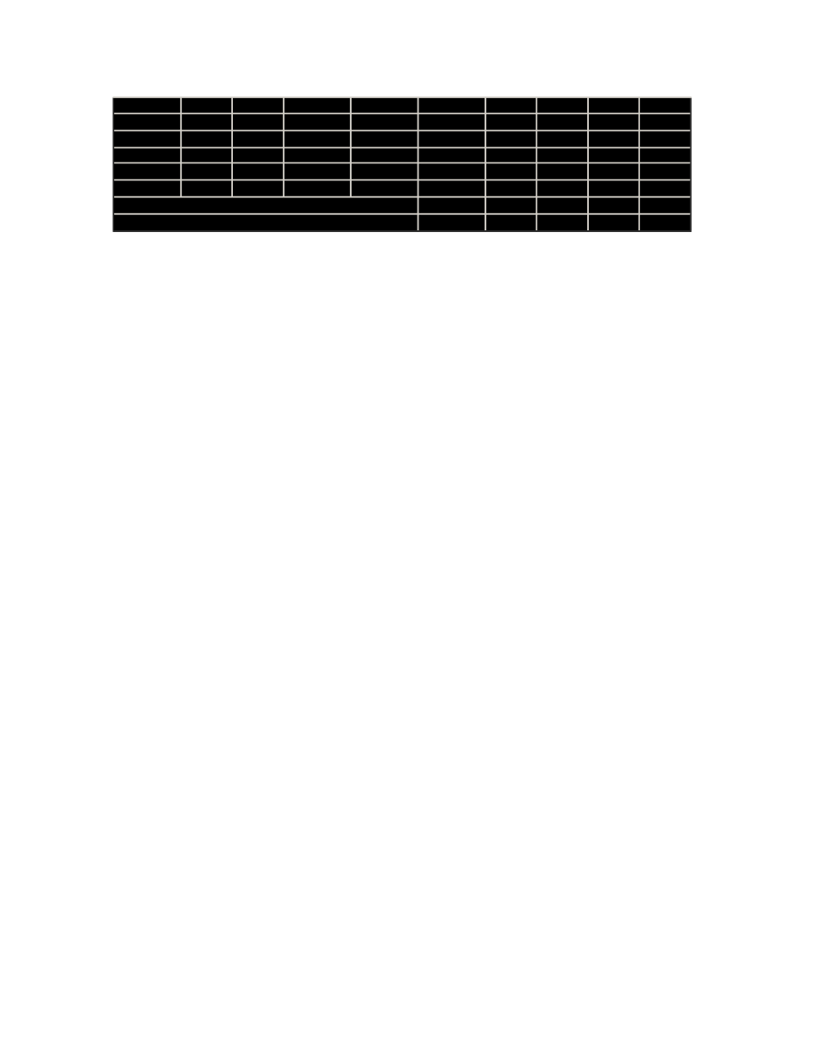 水陆联运货物运输合同示范文本GF910401.doc_第3页