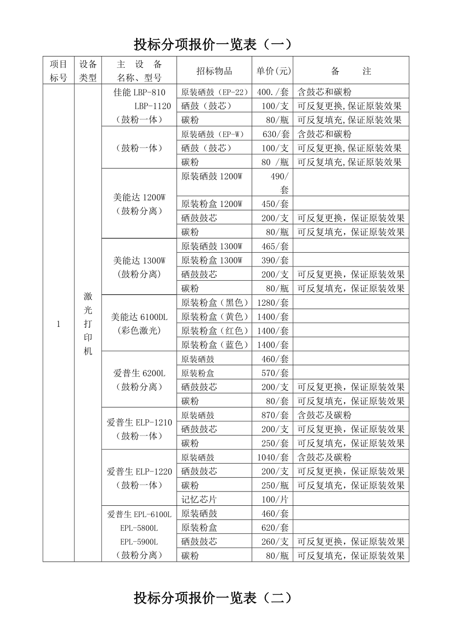 办公耗材协议供货单位及供货价格.doc_第3页