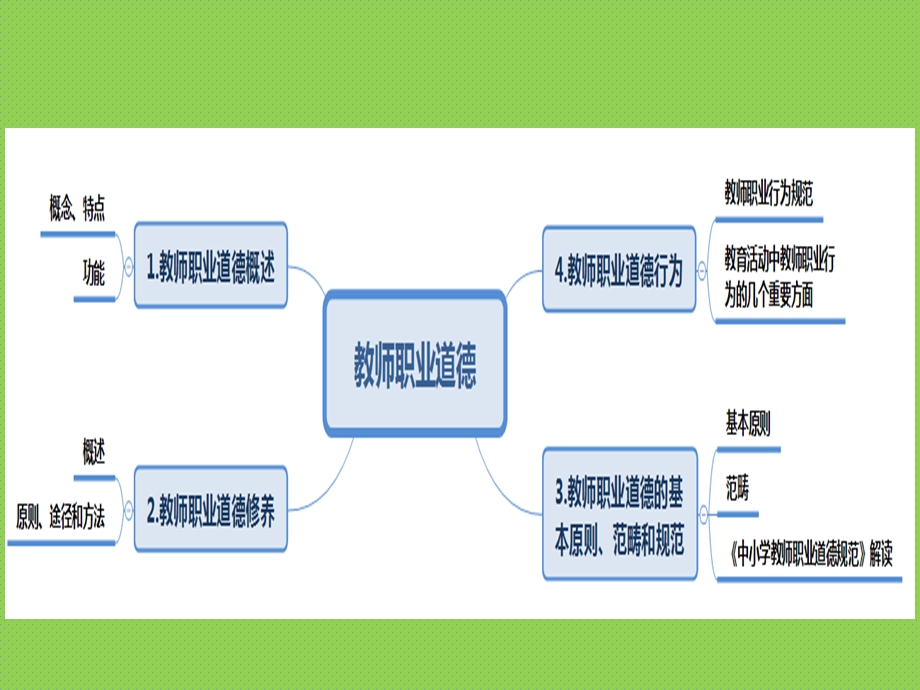 教师招聘考试：教师职业道德.pptx_第2页