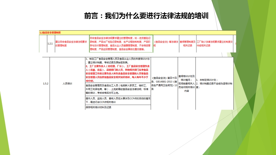 食品安全法律法规培训.pptx_第2页