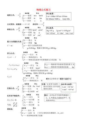 初中物理-公式及滑轮组相关计算分类复习.doc