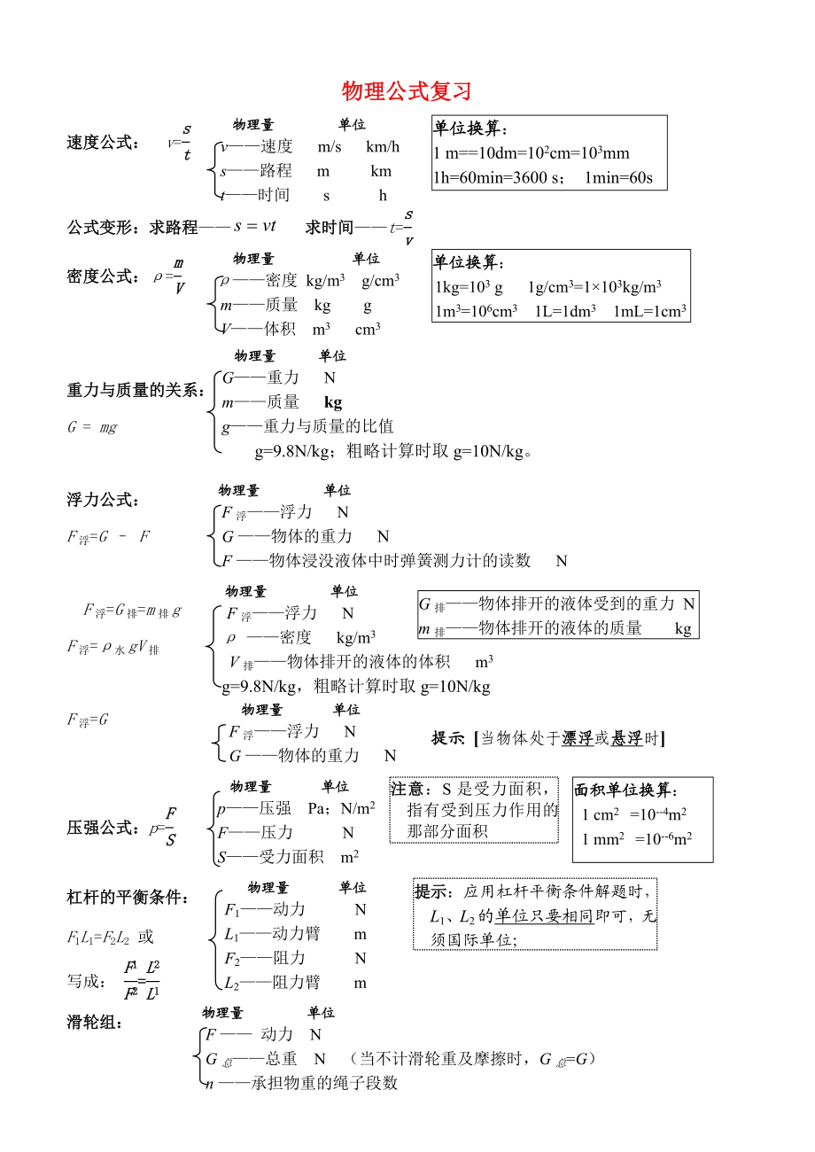 初中物理-公式及滑轮组相关计算分类复习.doc_第1页