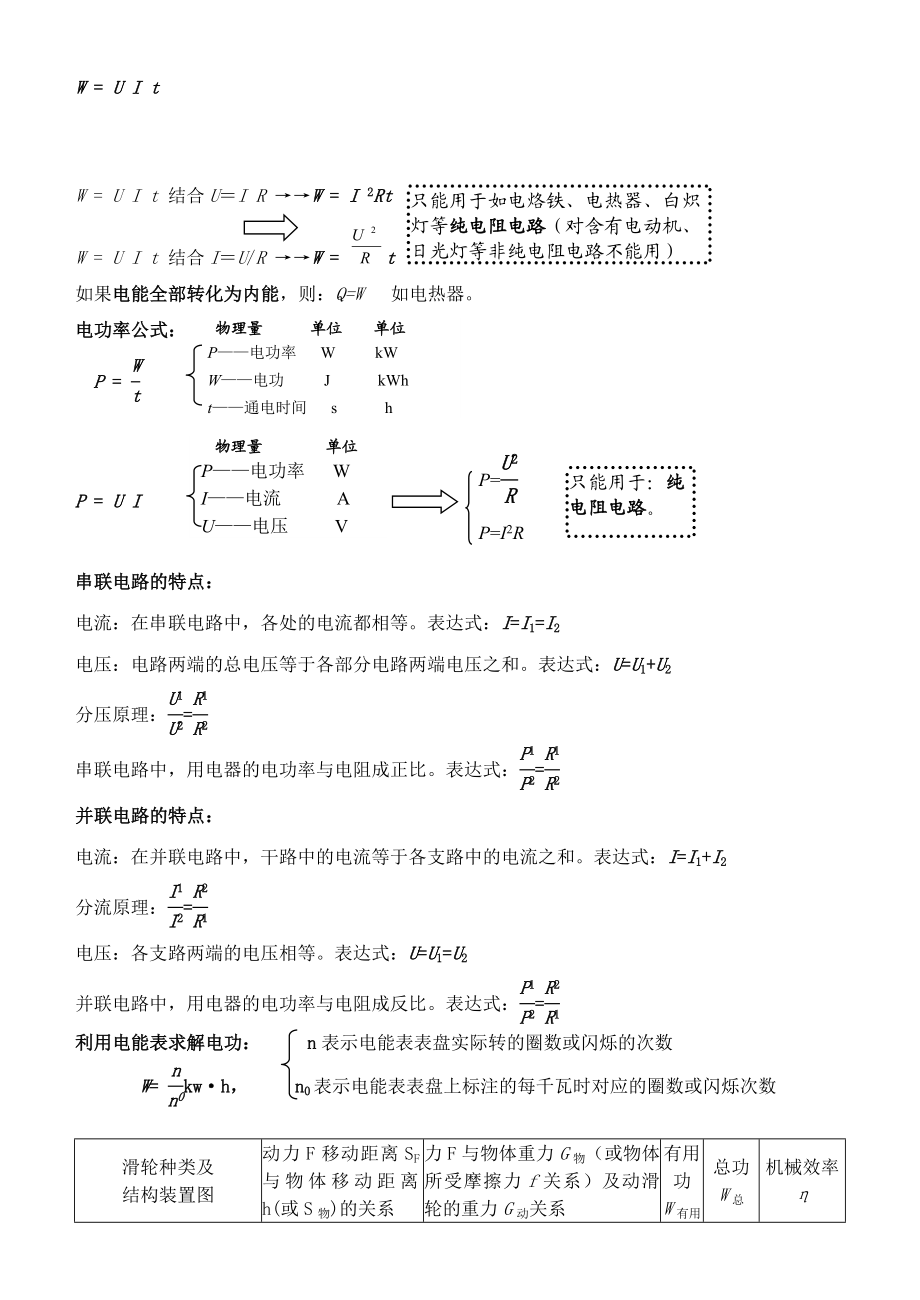 初中物理-公式及滑轮组相关计算分类复习.doc_第3页