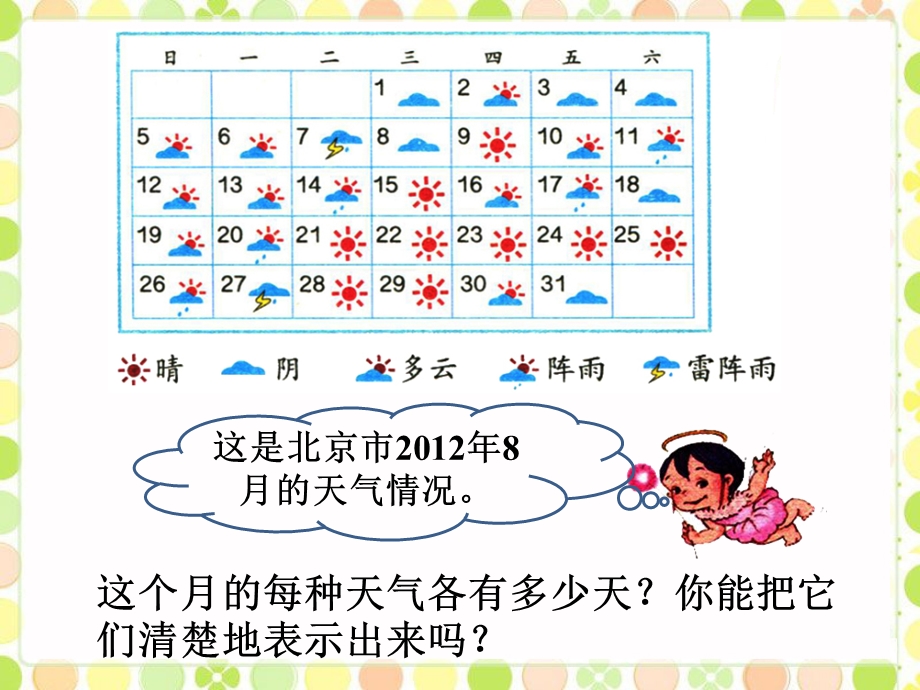 例题1_条形统计图.ppt_第1页