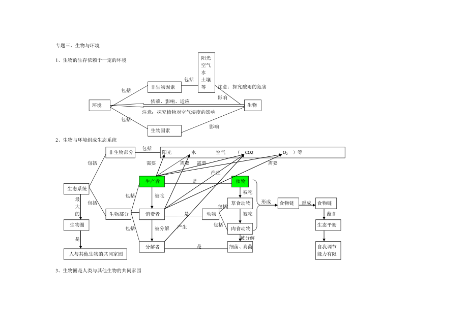 初中生物思维导图大全精编版.docx_第3页