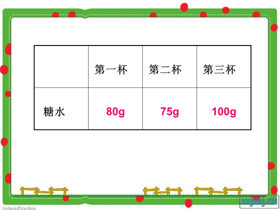 百分数的意义和写法课件 (2).ppt_第2页