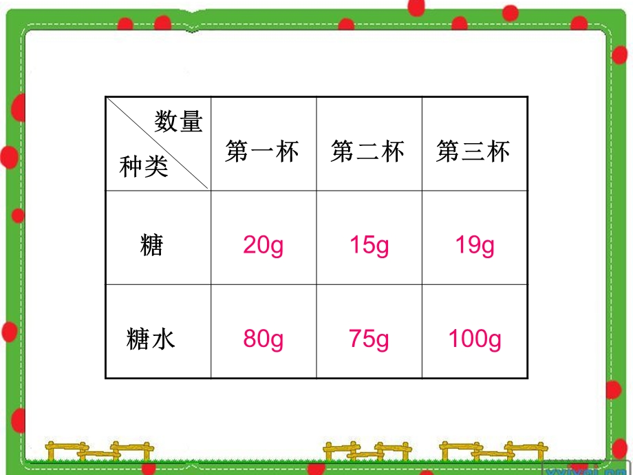 百分数的意义和写法课件 (2).ppt_第3页