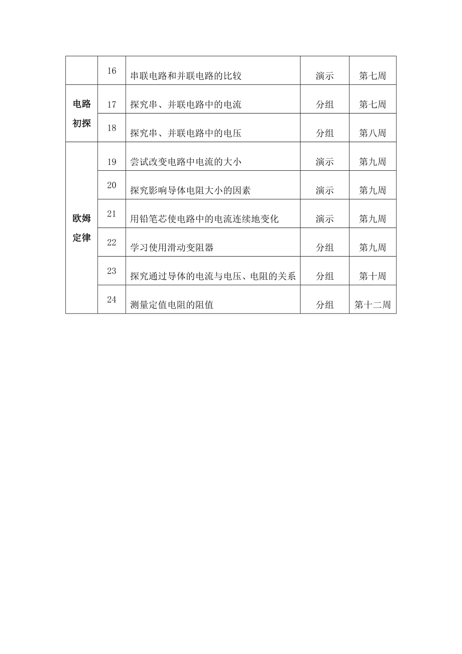 九年级物理实验教学计划.doc_第2页