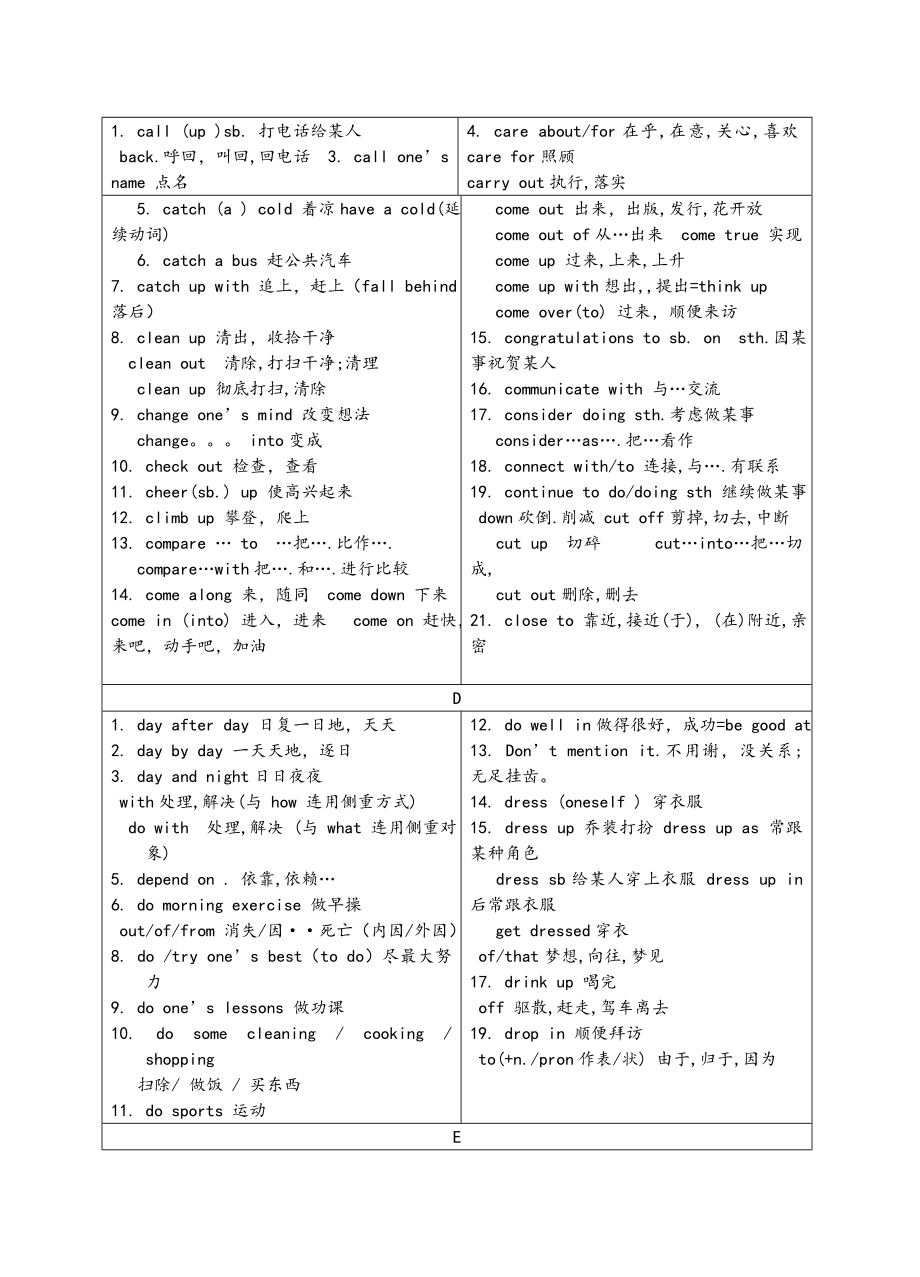 初中英语短语整理完全.doc_第3页