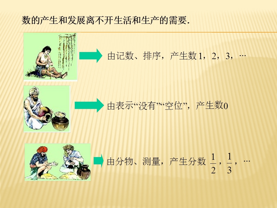 初中一年级数学上册第一章有理数11正数和负数第二课时课件.ppt_第3页