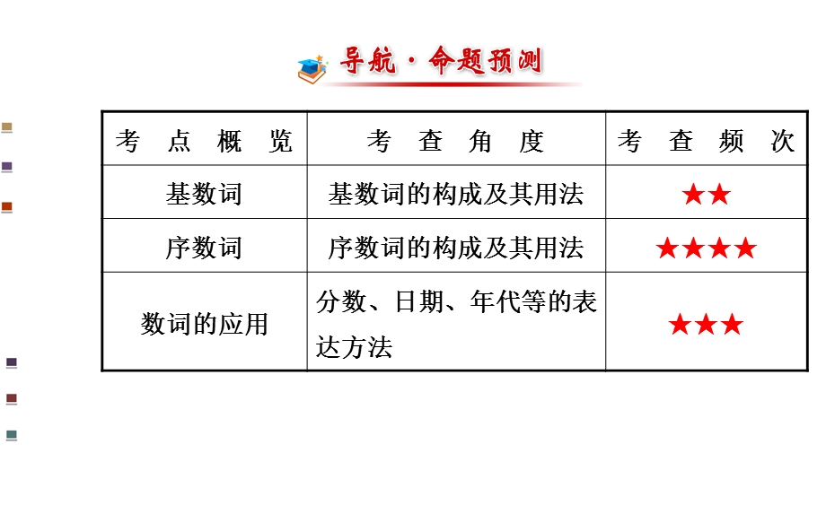 九年级英语板块复习----------数词.ppt_第2页