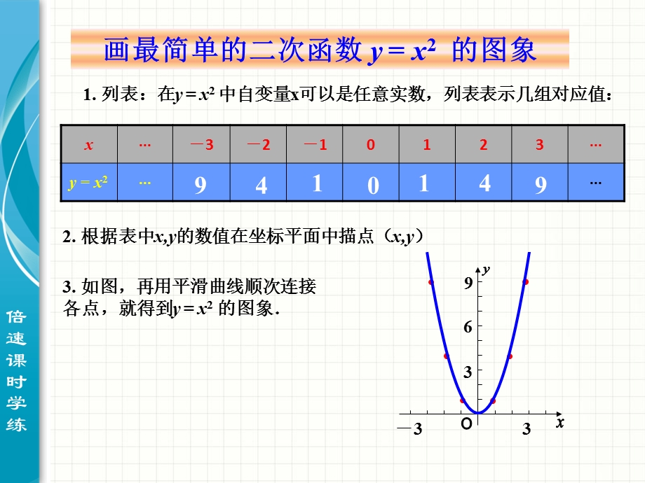 二次函数的图像和性质2.ppt_第3页