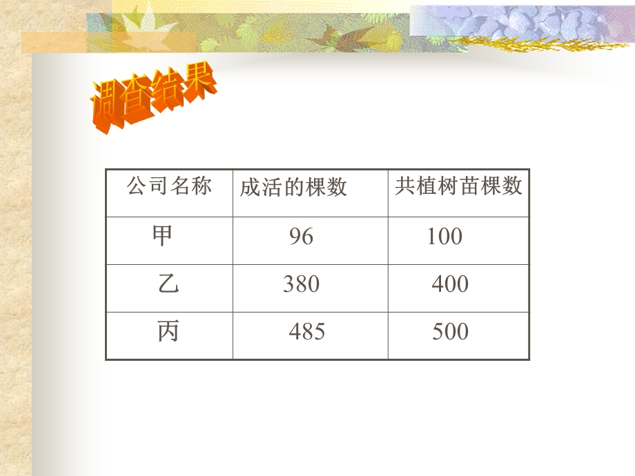 百分数的意义和写法 (8).ppt_第3页