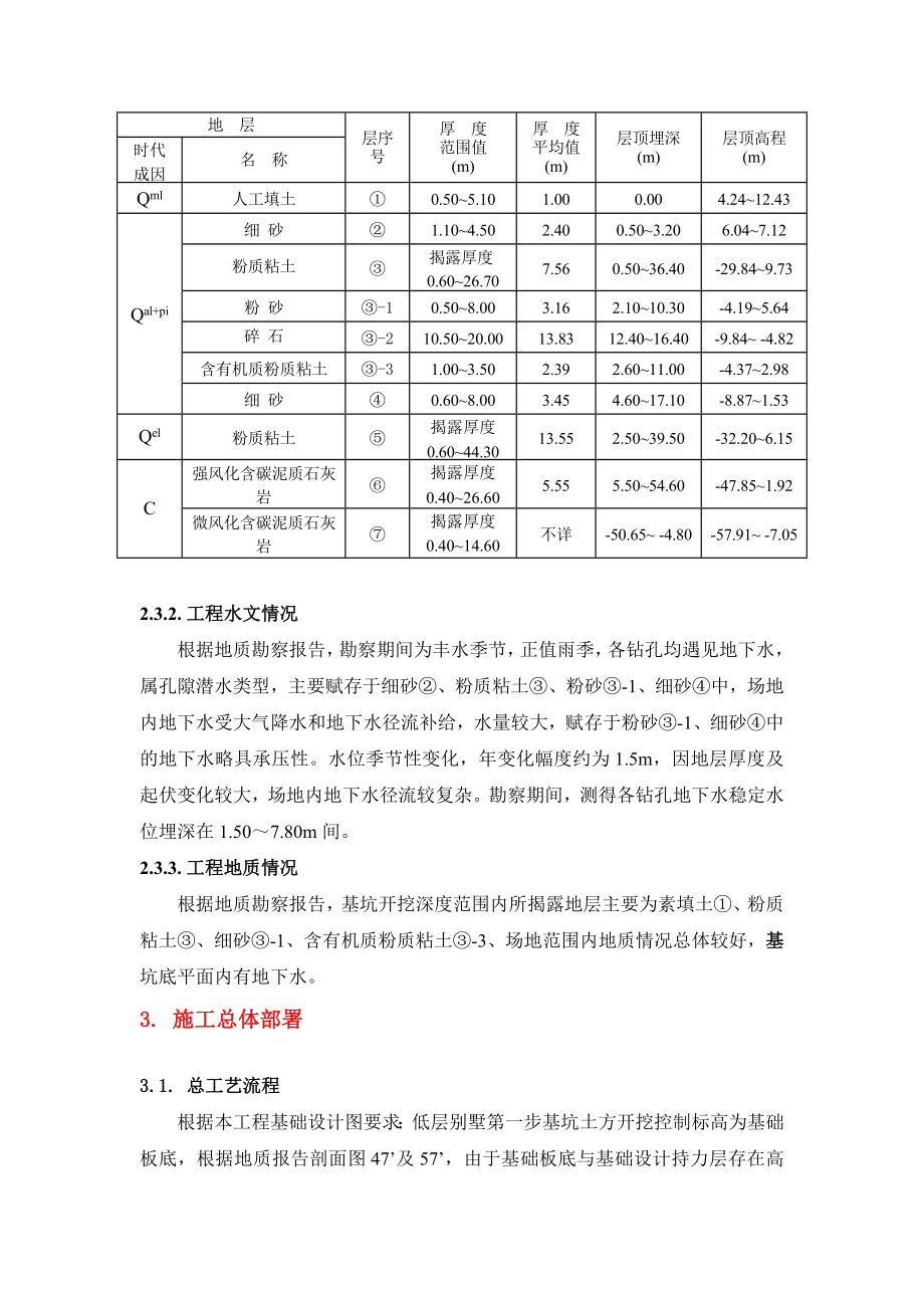 别墅土方工程施工方案.doc_第3页