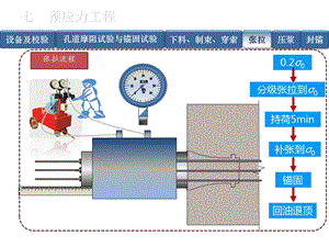 预应力张拉施工动画.pptx