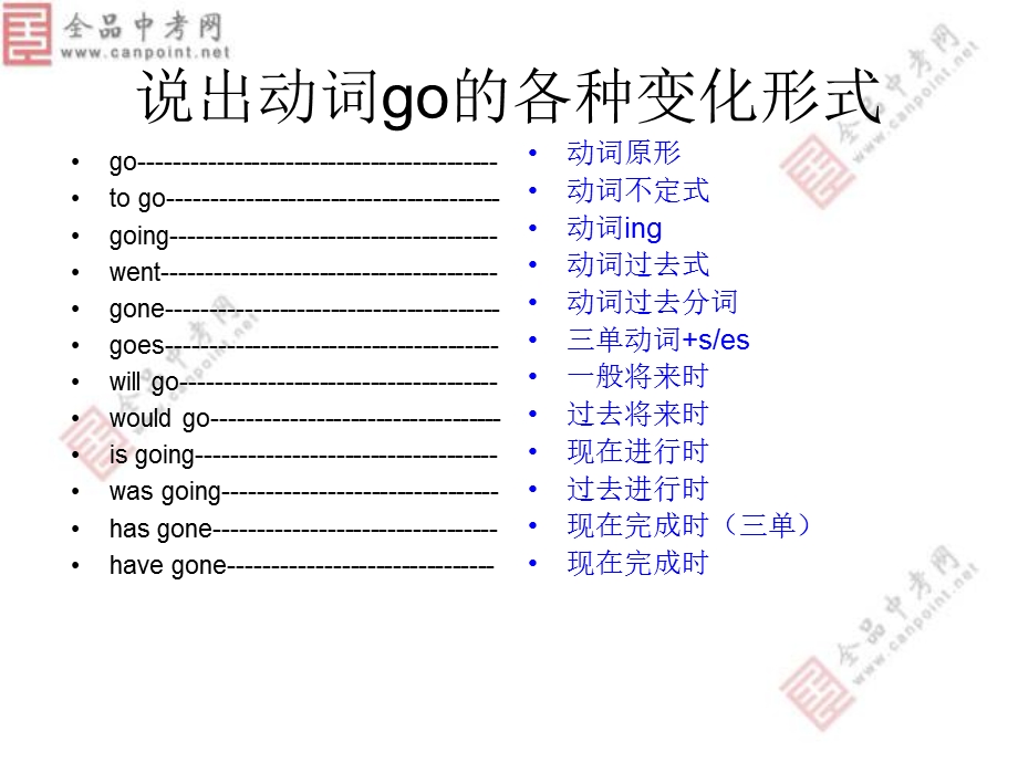 初三英语动词时态复习课件(1).ppt_第2页