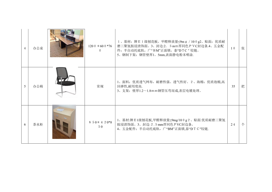 办公家具技术参数.doc_第2页