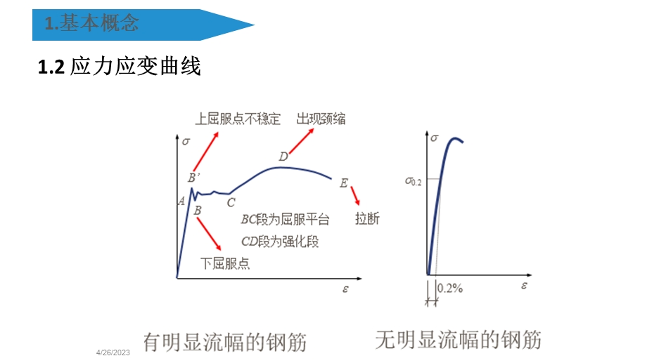 预应力伸长量计算培训.pptx_第3页