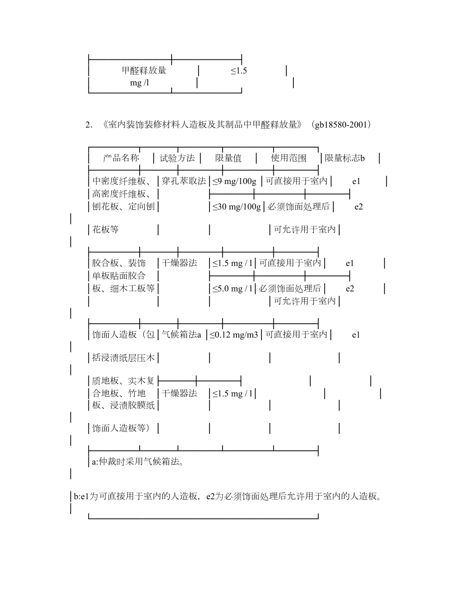 广东省室内环境质量保证合同C款家具购买.doc_第2页