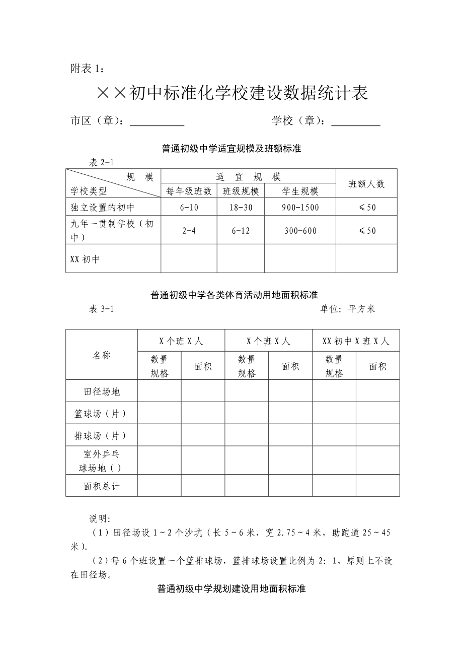 初中学校标准化学校建设数据统计表.doc_第1页