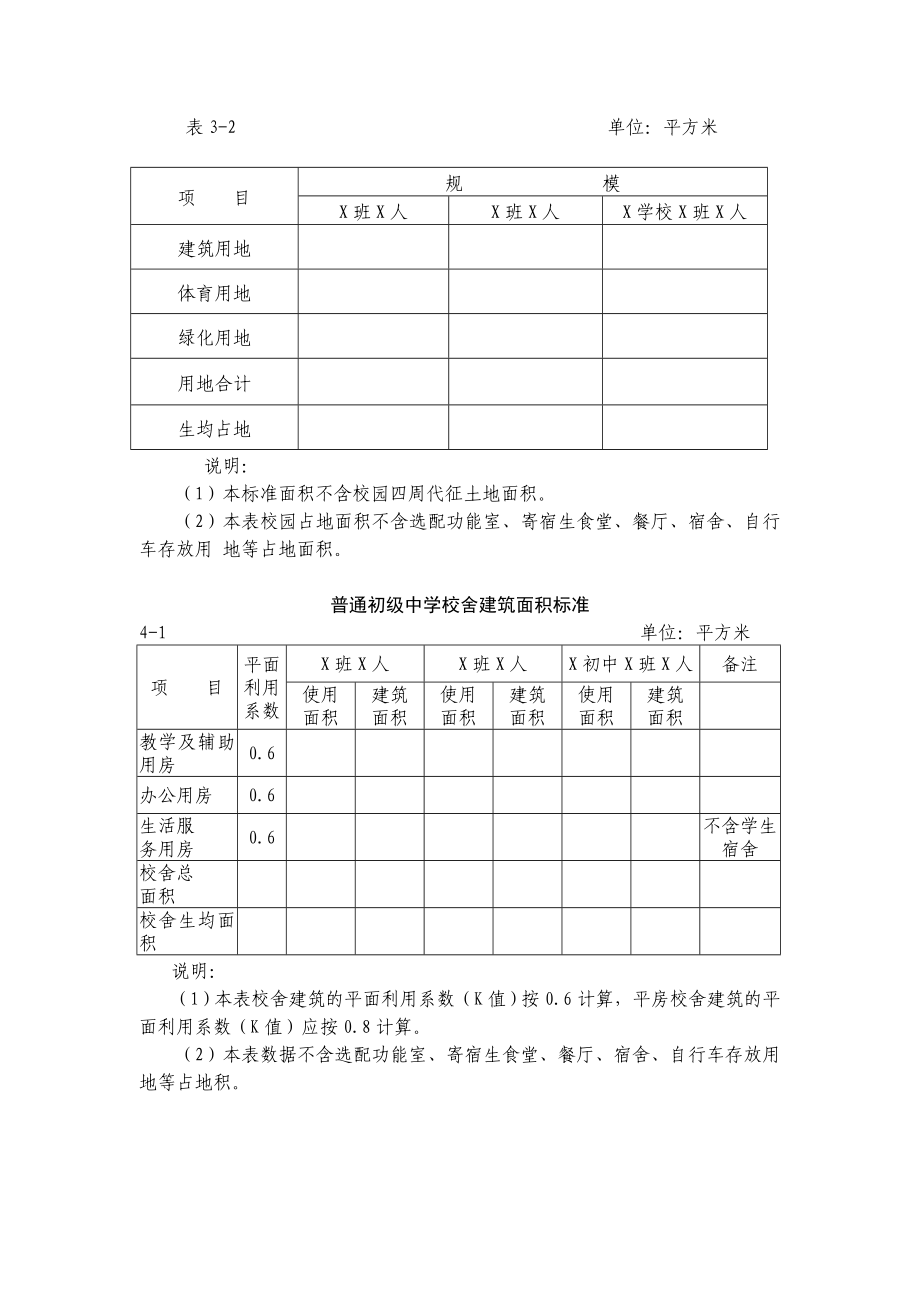 初中学校标准化学校建设数据统计表.doc_第2页