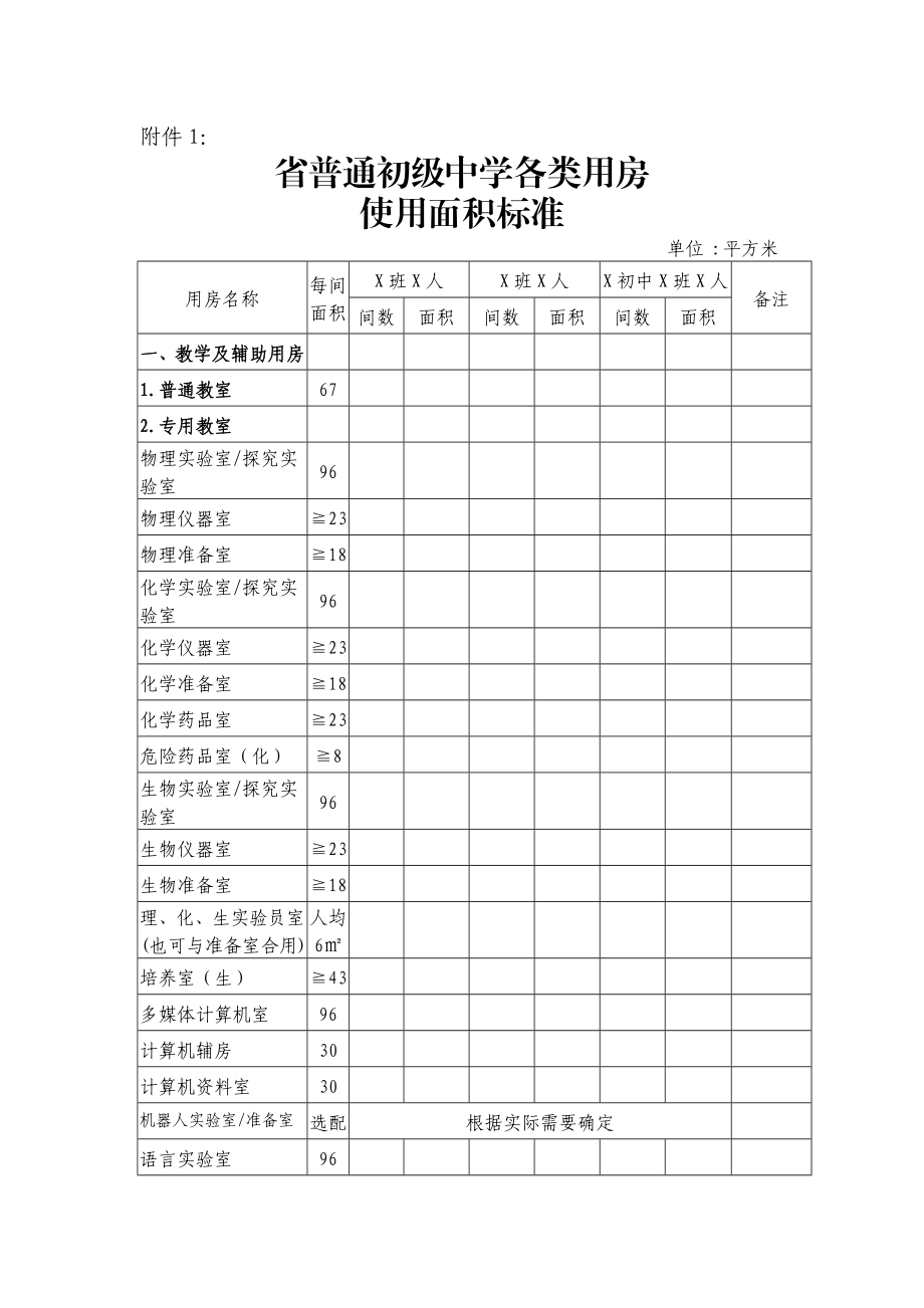 初中学校标准化学校建设数据统计表.doc_第3页