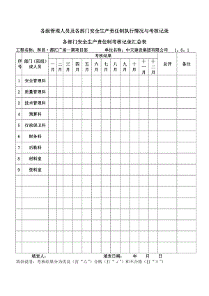 各级管理人员及各部门安全生产责任制执行情况及考核记录.doc