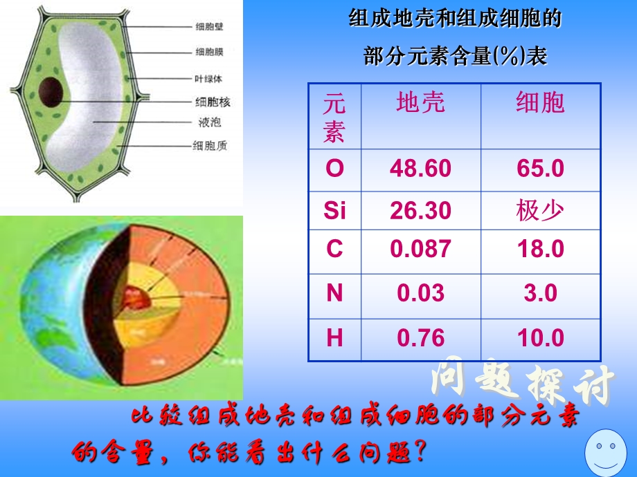 高一生物细胞中的元素与化合物4文档资料.ppt_第2页