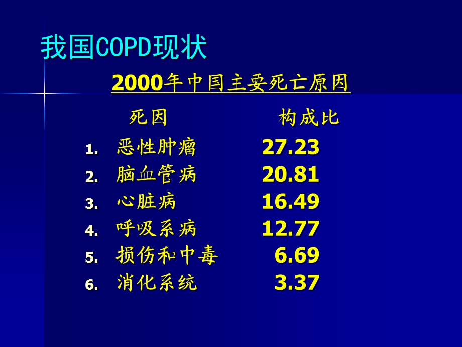 慢性阻塞性肺疾病PPT课件文档资料.ppt_第2页