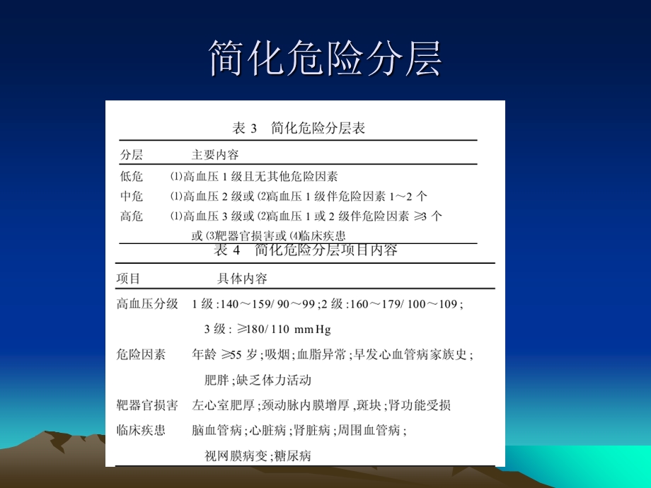 心血管疾病的防治文档资料.ppt_第3页