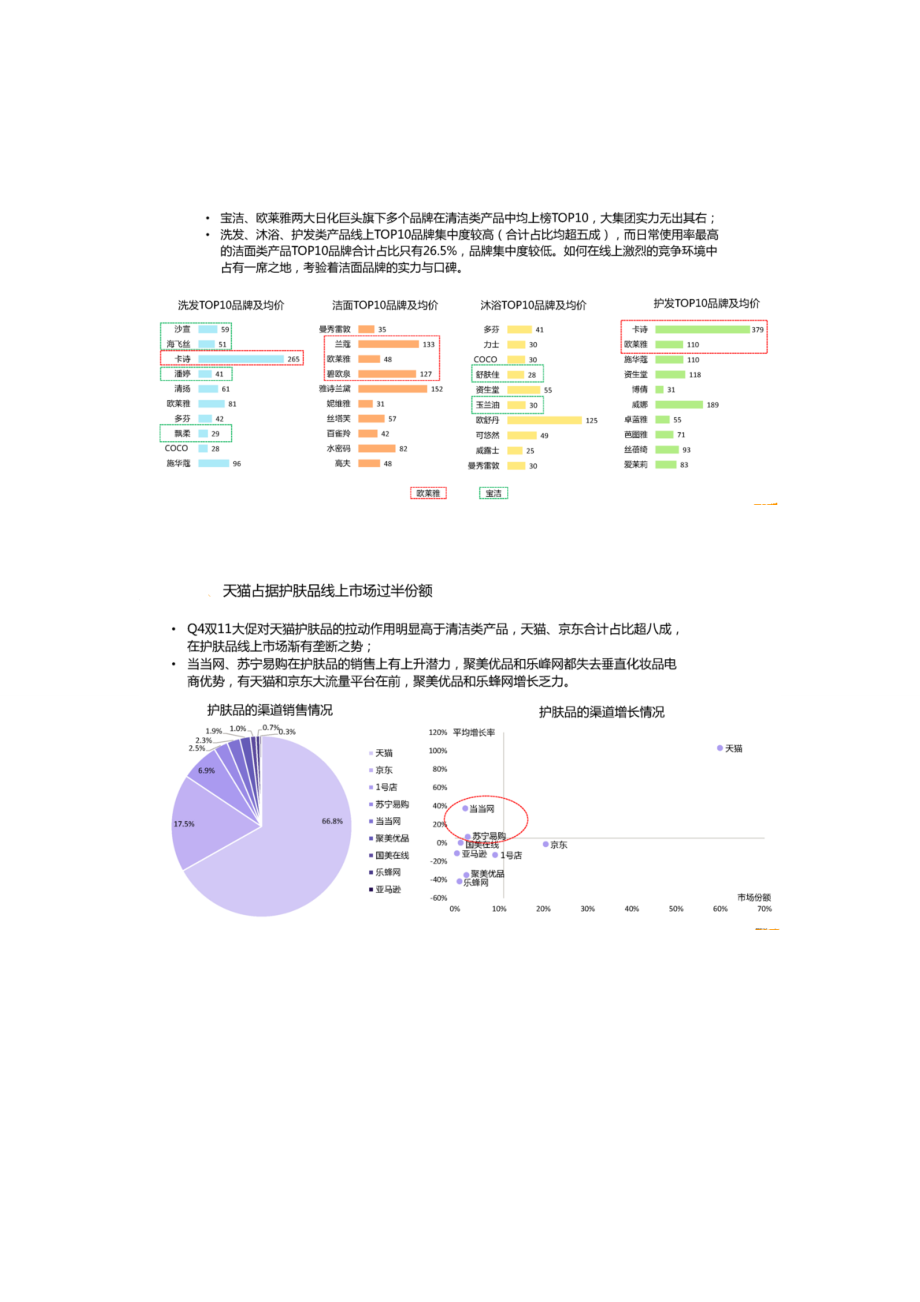 化妆品电商运营方案.docx_第3页