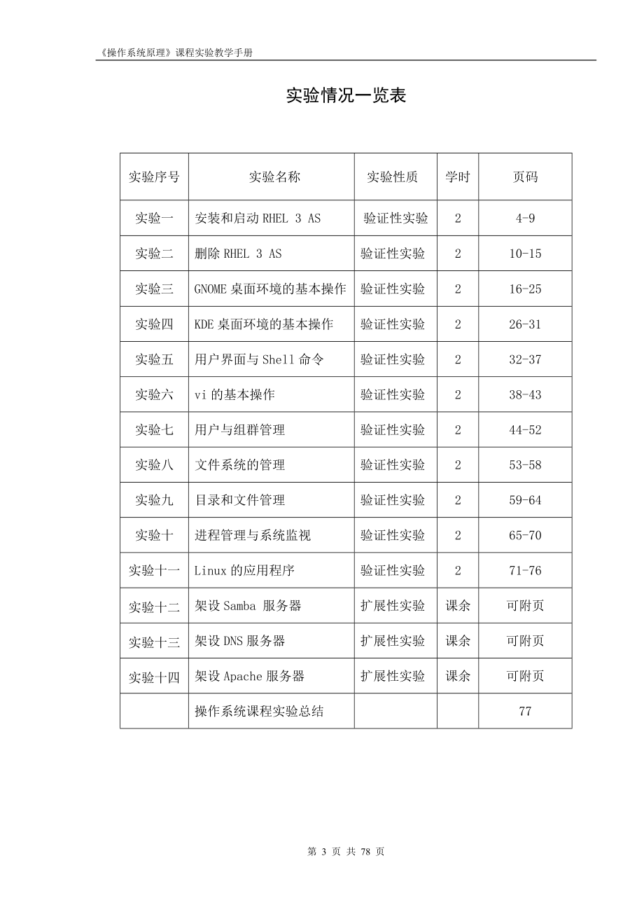 [工学]操作系统实验教学手册.doc_第3页