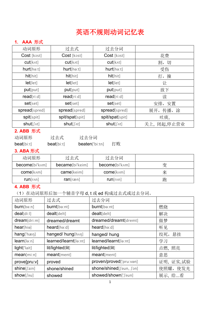 英语动词不规则变化表(最新完整附音标版)2.doc_第1页