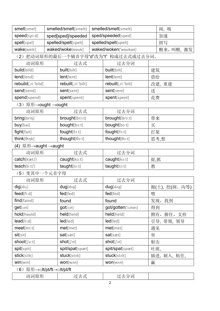 英语动词不规则变化表(最新完整附音标版)2.doc_第2页