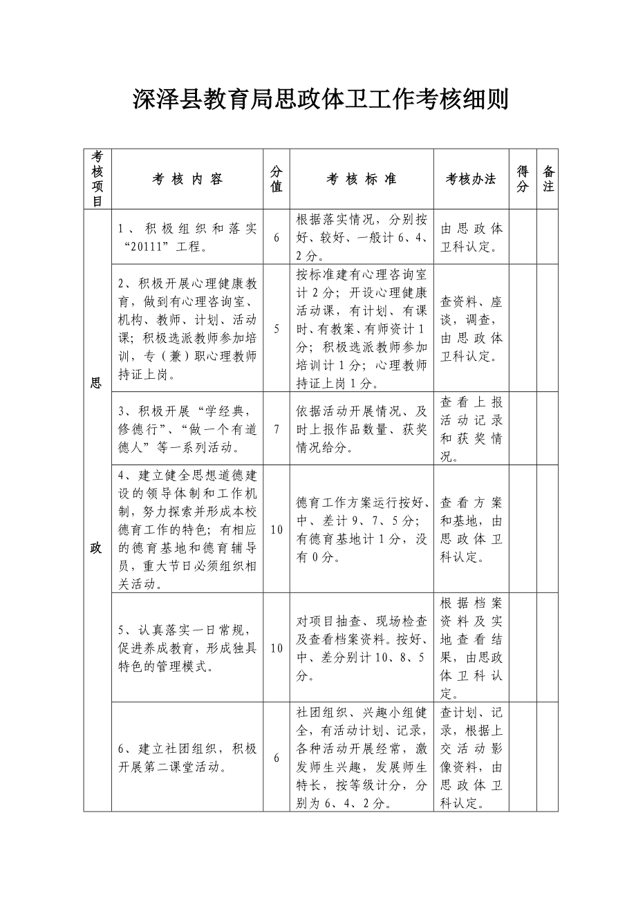 [工作计划]考核细则 Microsoft Word 文档 2.doc_第1页