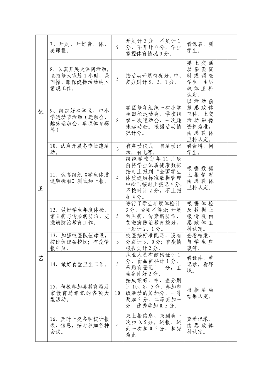 [工作计划]考核细则 Microsoft Word 文档 2.doc_第2页