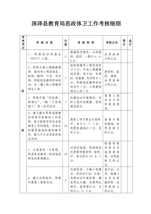 [工作计划]考核细则 Microsoft Word 文档 2.doc