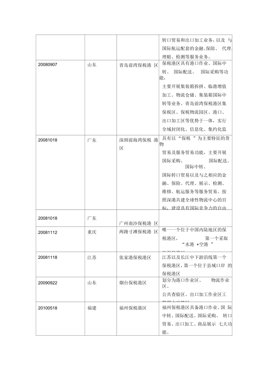 国内保税区基本情况.docx_第2页