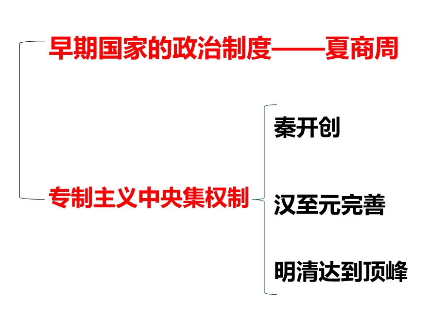 高中历史人教必修一：第1课 夏、商、西周的政治制度课件(共62张PPT).ppt_第3页