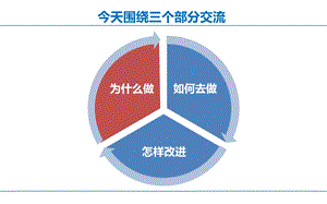 怎样拯救我们的脑1文档资料.ppt