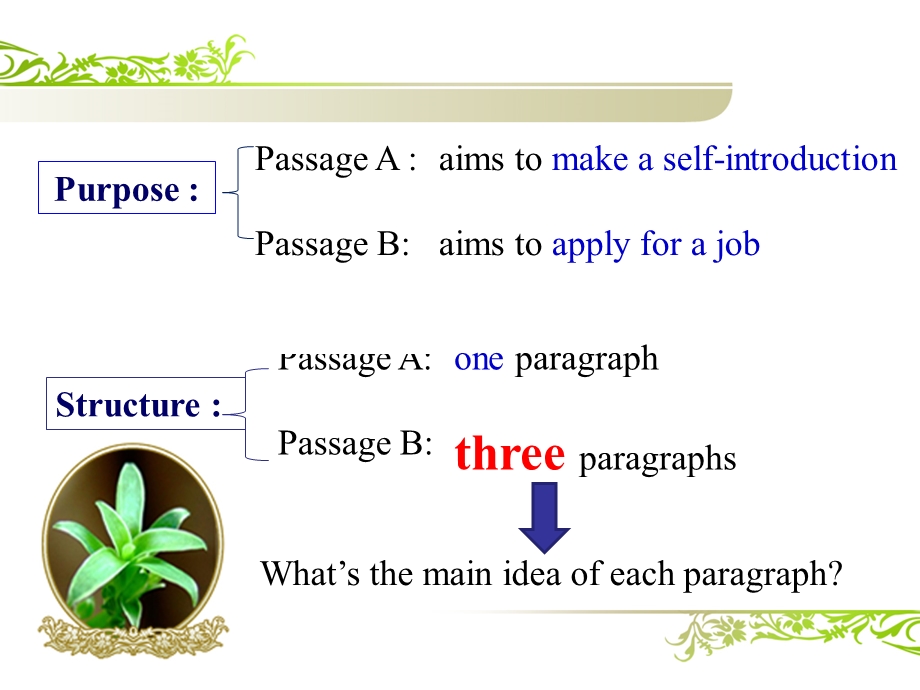 Writinganapplicationletter.ppt_第3页