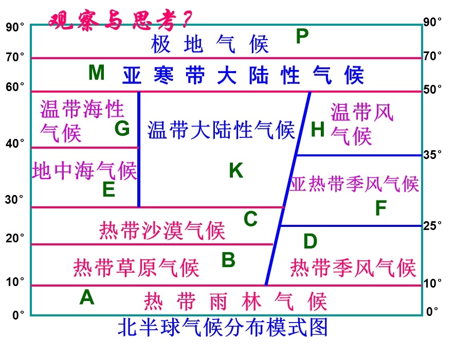 世界气候图与表格[精选文档].ppt_第2页