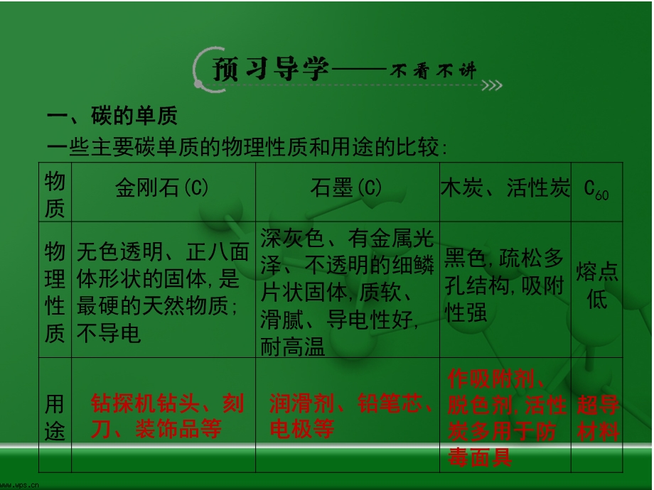 金刚石、石墨和C60[精选文档].ppt_第3页