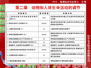 《优化》：通过神经系统的调节.ppt