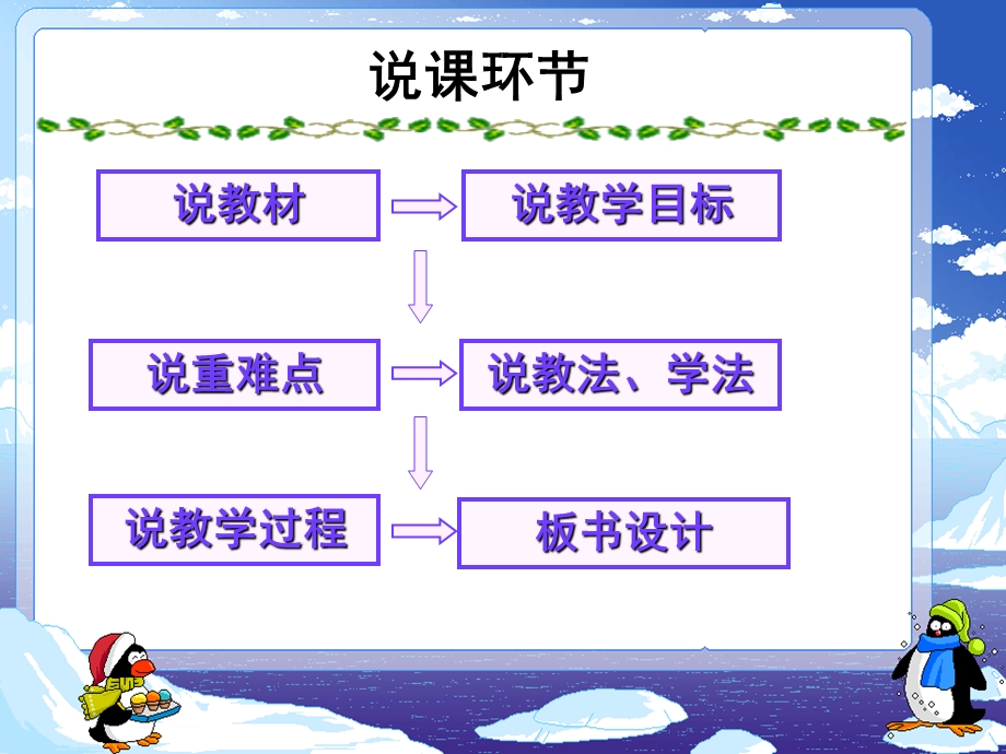 《安塞腰鼓》说课李娟.ppt_第2页