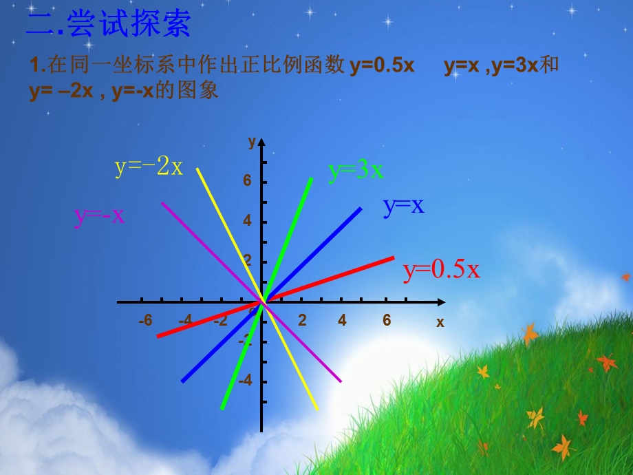 一次函数的图像与性质2[精选文档].ppt_第3页